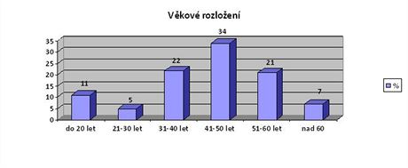 V jakm vku kupuj ei zlato