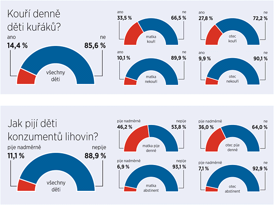 Przkum Prodovdeck fakulty Univerzity Karlovy zamen na kouen u dt