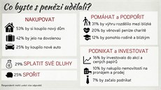 Máte-li dobrý partnerský ivot, peníze z výhry vám pomohou zrealizovat spolené plány. Jste-li rozhádání, vyhoelí a v krizi, pak se vá stav jenom prohloubí. Ilustraní snímek