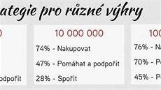 Máte-li dobrý partnerský ivot, peníze z výhry vám pomohou zrealizovat spolené plány. Jste-li rozhádání, vyhoelí a v krizi, pak se vá stav jenom prohloubí. Ilustraní snímek