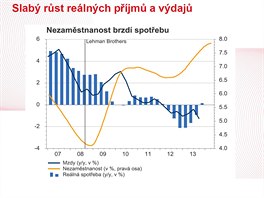 "Nrst nezamstnanosti a dva roky poklesu reln mzdy v ad se odrazily v...