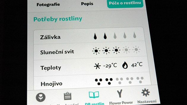 U kadho typu rostliny najdete zjednuduen schma poadavk pro pstovn.