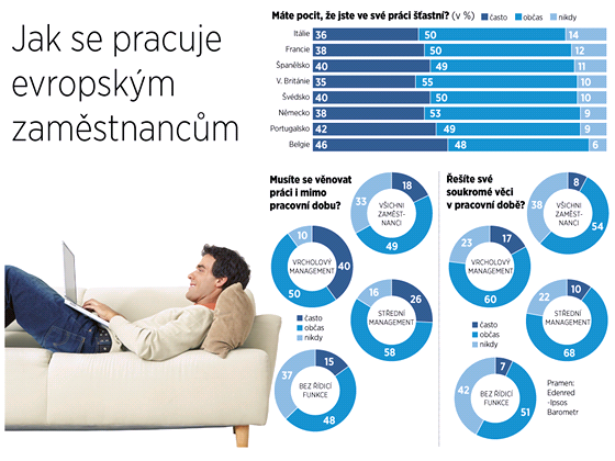 Jak se pracuje evropskm zamstnancm