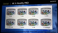 Sony 4K: Pevod do 4K s obrazovými databázemi X-Reality PRO.