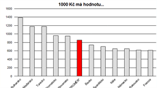 V Turecku si za stejné mnoství korun letos poídíme o 20 procent více zboí a slueb. Ilustraní snímek