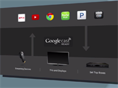 Google Cast