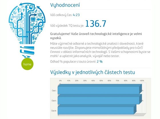 TQ test vám nezabere více ne 20 minut, dá se vak absolvovat podstatn...