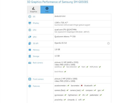 Parametry pipravovanho Samsungu SM-G8508S