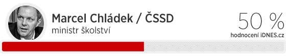 Marcel Chldek (SSD), ministr kolstv, hodnocen iDNES.cz: 50 %
