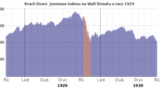 Nezadritelný pád ekonomiky na dno v íjnu 1929 pouze zapoal. Pokles hodnoty...