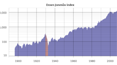 Dna dosáhla cena akcií v roce 1932. Na úrove ped poátkem krize se akcie...