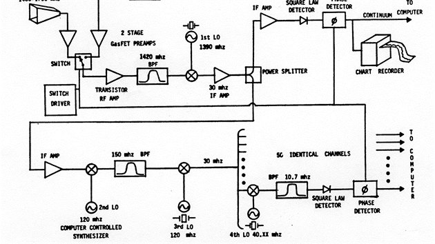 Diagram pijmacho systmu