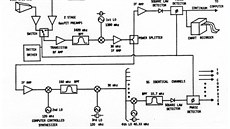 Diagram pijímacího systému