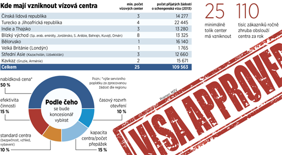 INFOGRAFIKA: Vzov centra