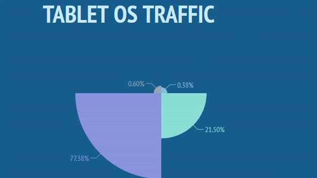 Statistiky serveru Pornhub