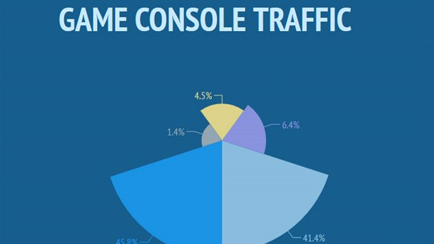 Statistiky serveru Pornhub