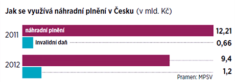 Pokud firma nezamstn dostatek lid se zdravotnm postienm, mus to...