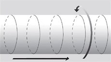 Povrch hadice je dvojrozmrný: jedna dlouhá podélná dimenze je znázornna...