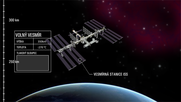 A tam, kde lt ISS se s nam Dropionem nedostaneme, ale v tto animaci ano. Screenshot z nov animace Stratocaching 2014 od Vojtcha ka-.