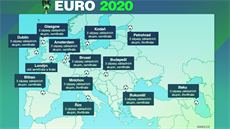 EURO 2020 - pořadatelská města EURO 2020 - pořadatelská města