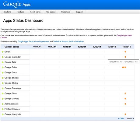 Problémy slueb Googlu ve stedu 22.íjna 2014