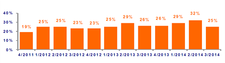 Potencil spoen, ING Bank