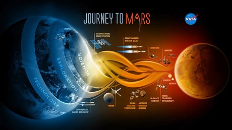 Cesta na Mars moná dostala jasnjí asový rámec