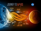 Grafika znzorujc dobvn Marsu, kter by mlo bt korunovno vyslnm...