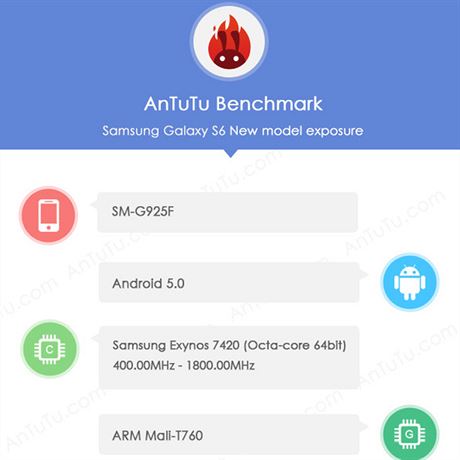 Parametry Samsungu Galaxy S6 podle benchmarku AnTuTu, který zveejnil server...