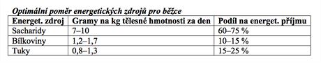 Tabulka: optimln pomr energetickch zdroj pro bce