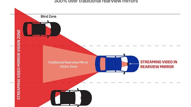 Cadillac Rear Video Vision