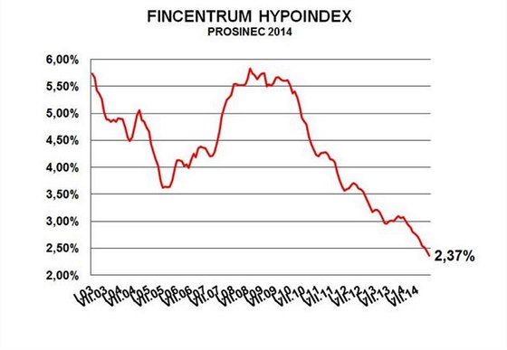 Fincentrum Hypoindex