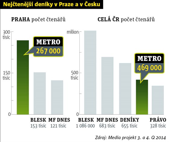 Nejtenjí deníky