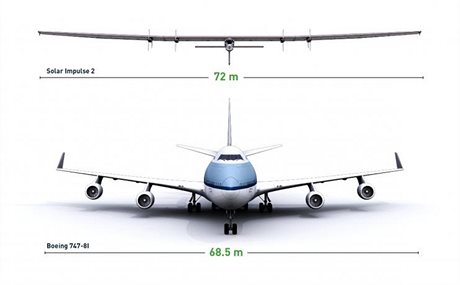Porovnn letounu Solar Impulse 2 s Boeingem 747-8i
