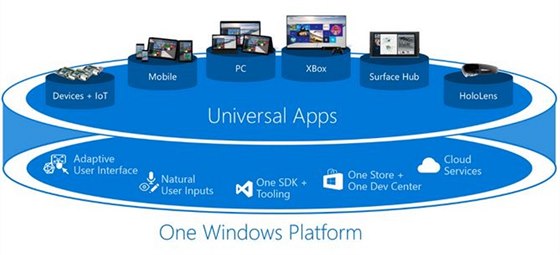 One Windows Platform