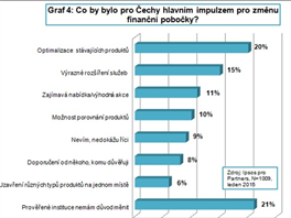 Co by bylo pro echy hlavnm impulzem pro zmnu poboky