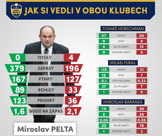 Statistick zajmavosti ped zpasem Jablonec - Sparta