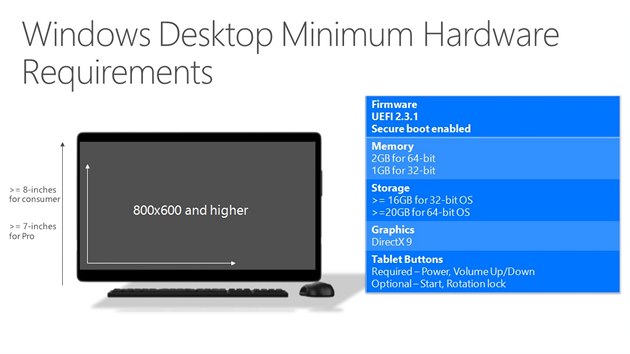 Minimln hardwarov poadavky pro Windows 10.