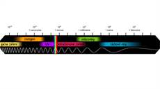 Spektrum elektromagnetického záení
