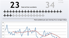 Statistiky leteckých nehod za rok 2012