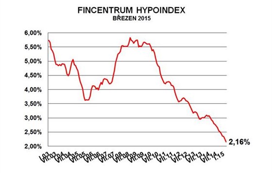 Hypoindex - nor 2015