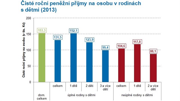 ist ron penn pjmy na osobu v rodinch s dtmi. S