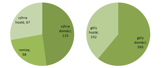 Bilance domc - host.