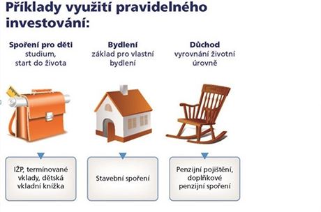 Jak pravideln investovat (IP=Investin ivotn pojitn)