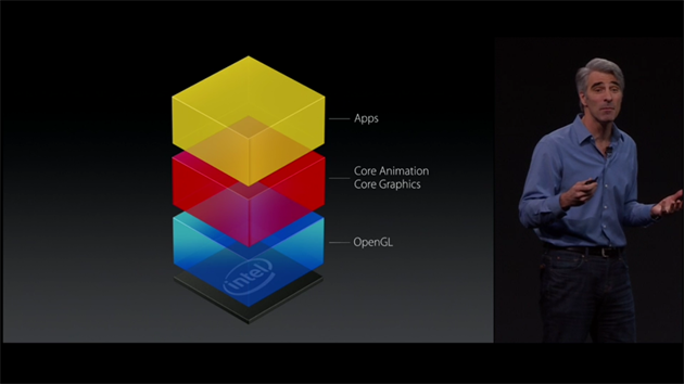 WWDC 2015