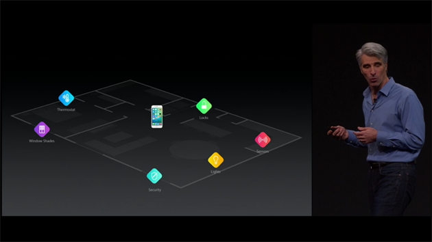 WWDC 2015