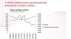 V tomto roce oekávám rst mezd okolo 2,8 procent a v pítím roce by dynamika mezd mohla být nad ti procenta.