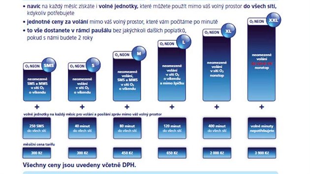 Leták s nabídkou tarif Neon, které O2 pedstavilo v kvtnu 2008