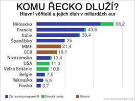 Komu ecko dlu?