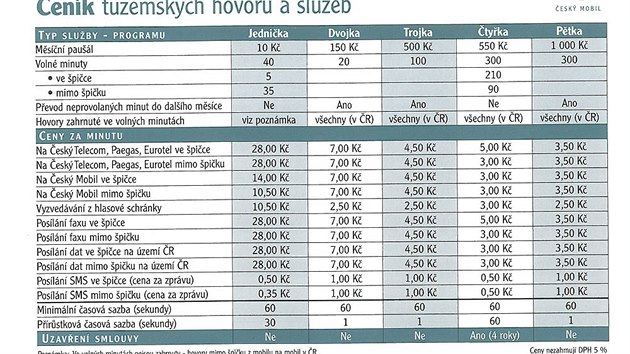 Prvn SIM a tarify Oskara, pedchdce Vodafonu